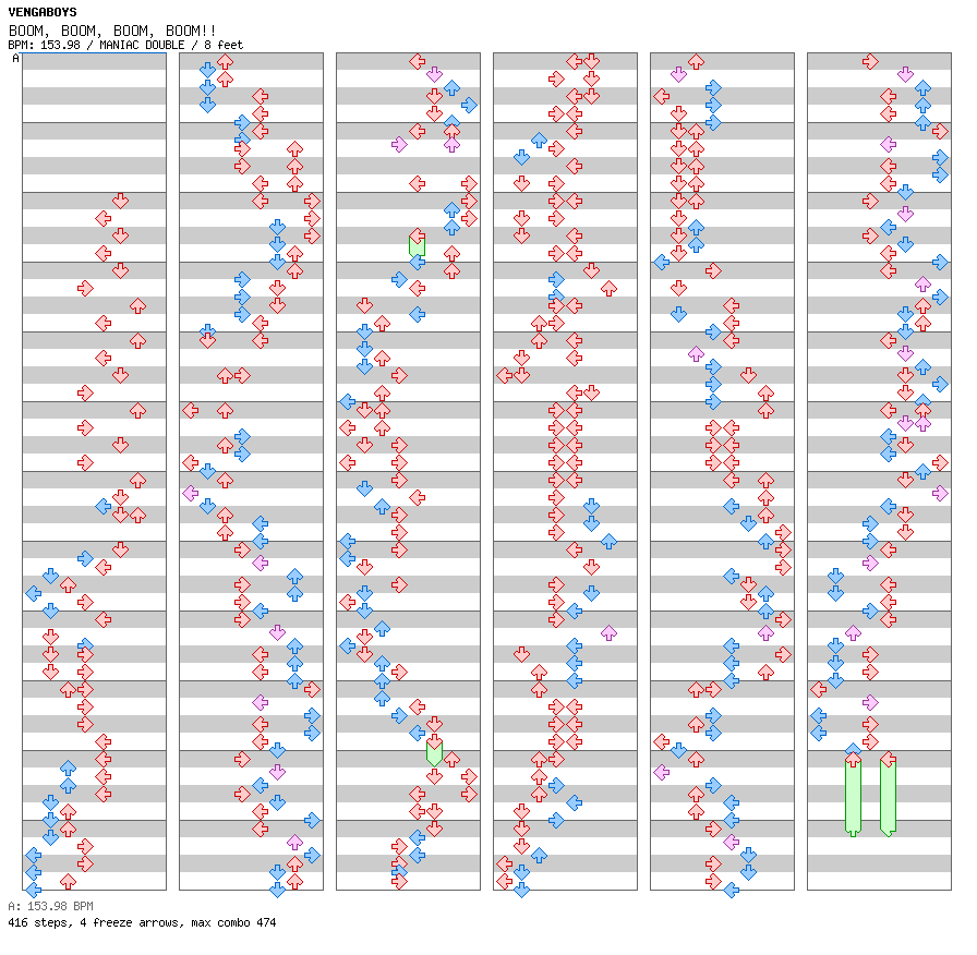 Boom, Boom, Boom, Boom!! [Eurobeat Mix] / 8 / MANIAC