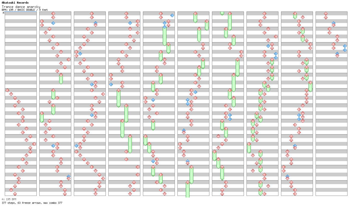Trance dance anarcky / 8 / BASIC