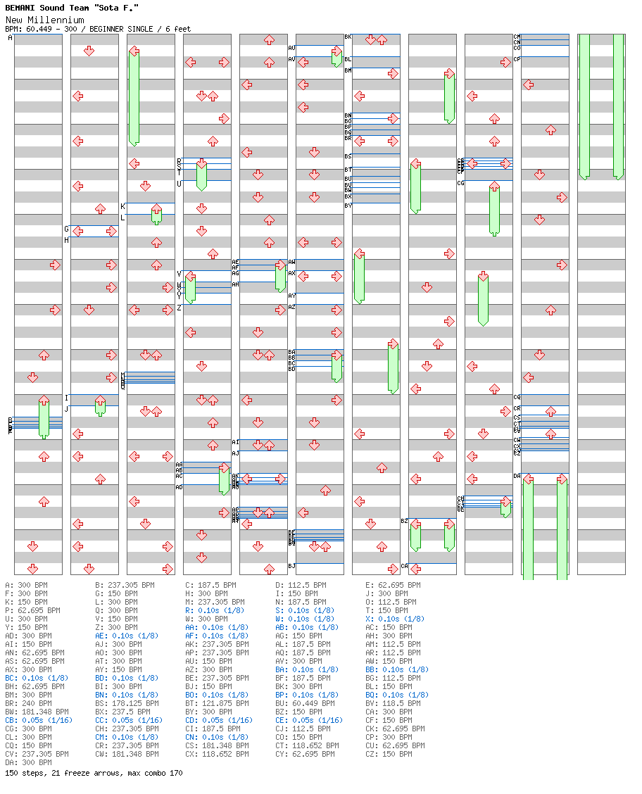 New Millennium / 4 / BEGINNER