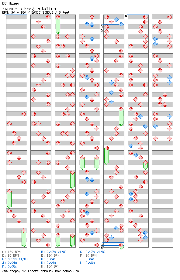 Euphoric Fragmentation / 4 / BASIC