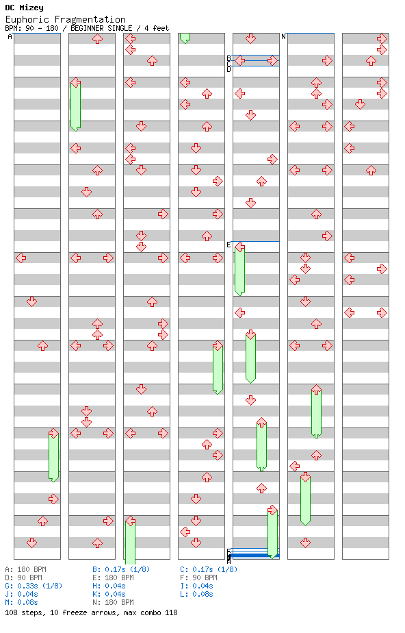 Euphoric Fragmentation / 4 / BEGINNER