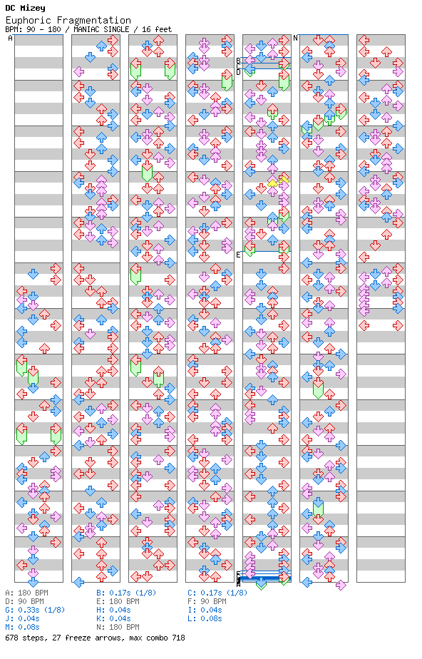 Euphoric Fragmentation / 4 / MANIAC