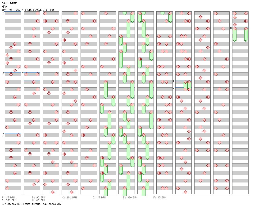MAX -full circle- / 4 / BASIC