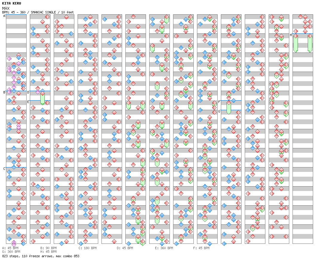 MAX -full circle- / 4 / SMANIAC