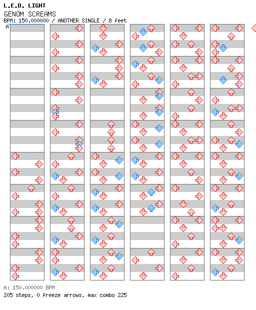GENOM SCREAMS (Another) / 4 / ANOTHER