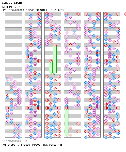 GENOM SCREAMS (Another) / 4 / SMANIAC
