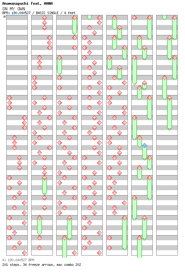 ON MY OWN / 4 / BASIC