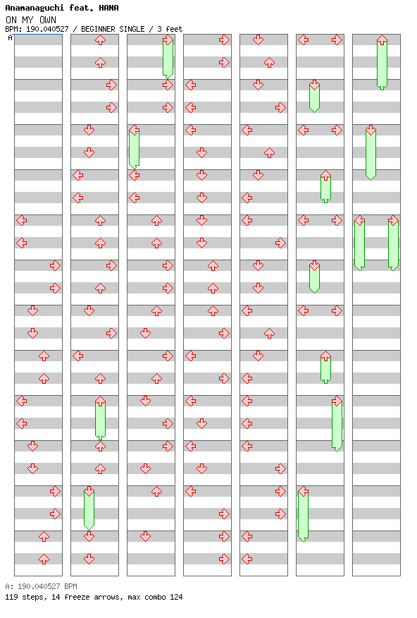 ON MY OWN / 4 / BEGINNER