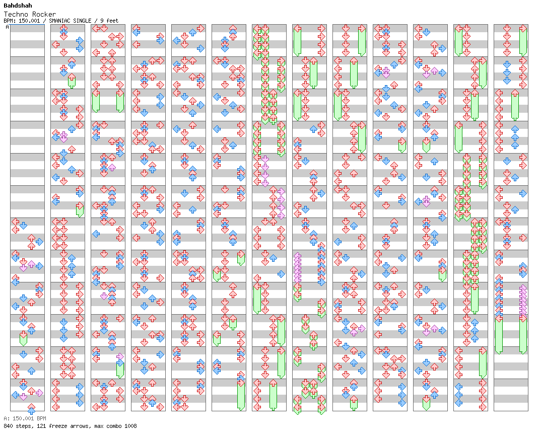 Techno Rocker / 4 / SMANIAC