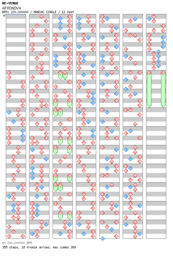 AFRONOVA (STAMINA HUNTING STYLE) / 4 / MANIAC