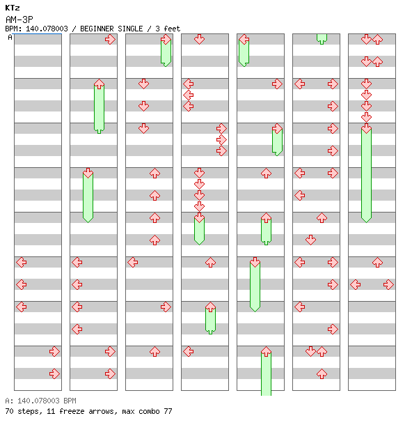 AM-3P (AM EAST mix) / 4 / BEGINNER