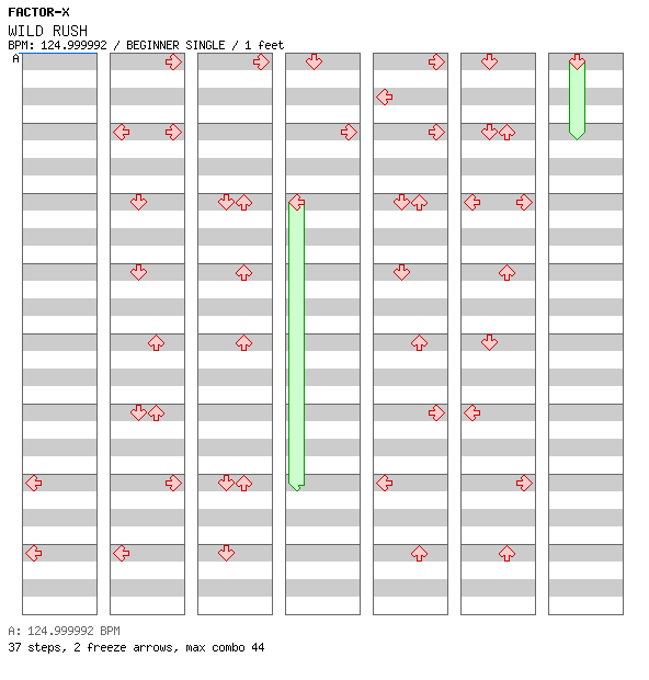 WILD RUSH (PHAB COM MASTERMIX) / 4 / BEGINNER