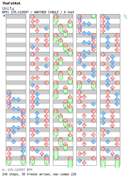 Unity / 4 / ANOTHER