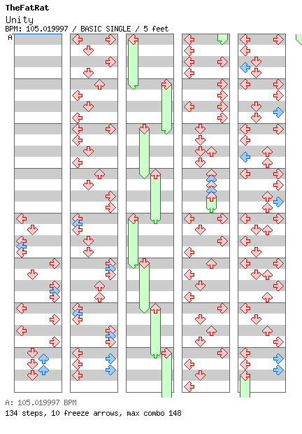 Unity / 4 / BASIC