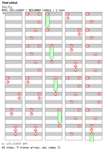 Unity / 4 / BEGINNER