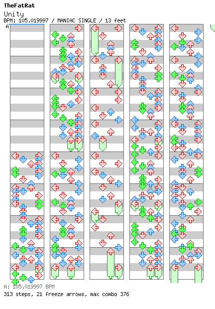 Unity / 4 / MANIAC