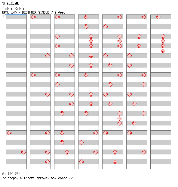 Koko Soko / 4 / BEGINNER