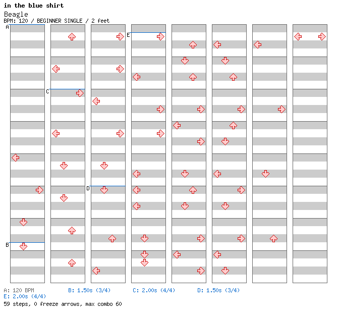 Beagle / 4 / BEGINNER