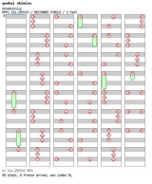 mnemoniq / 4 / BEGINNER