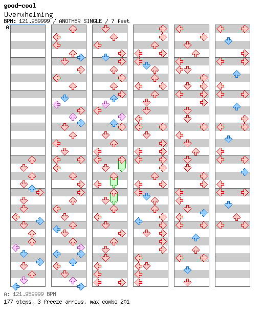 Overwhelming / 4 / ANOTHER