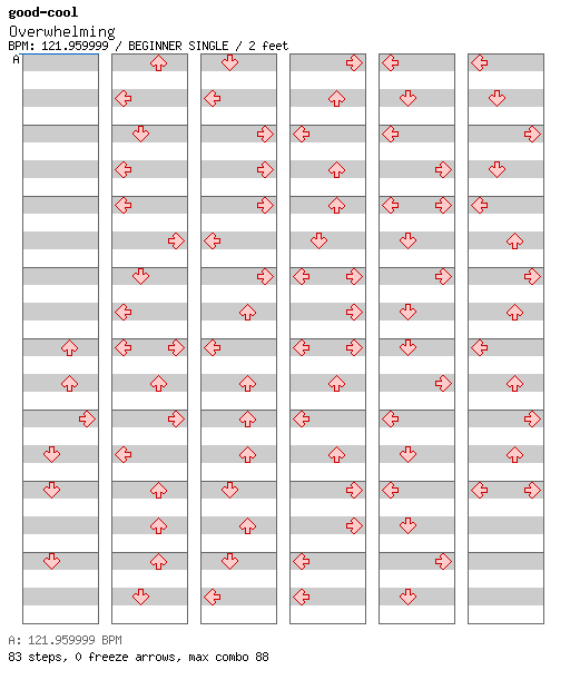Overwhelming / 4 / BEGINNER
