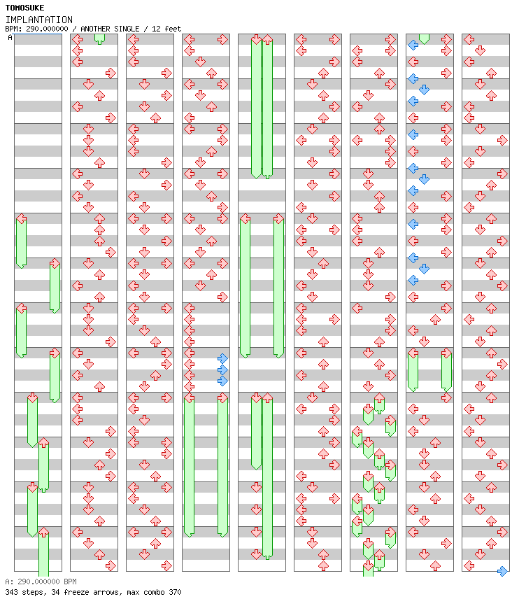 IMPLANTATION / 4 / ANOTHER