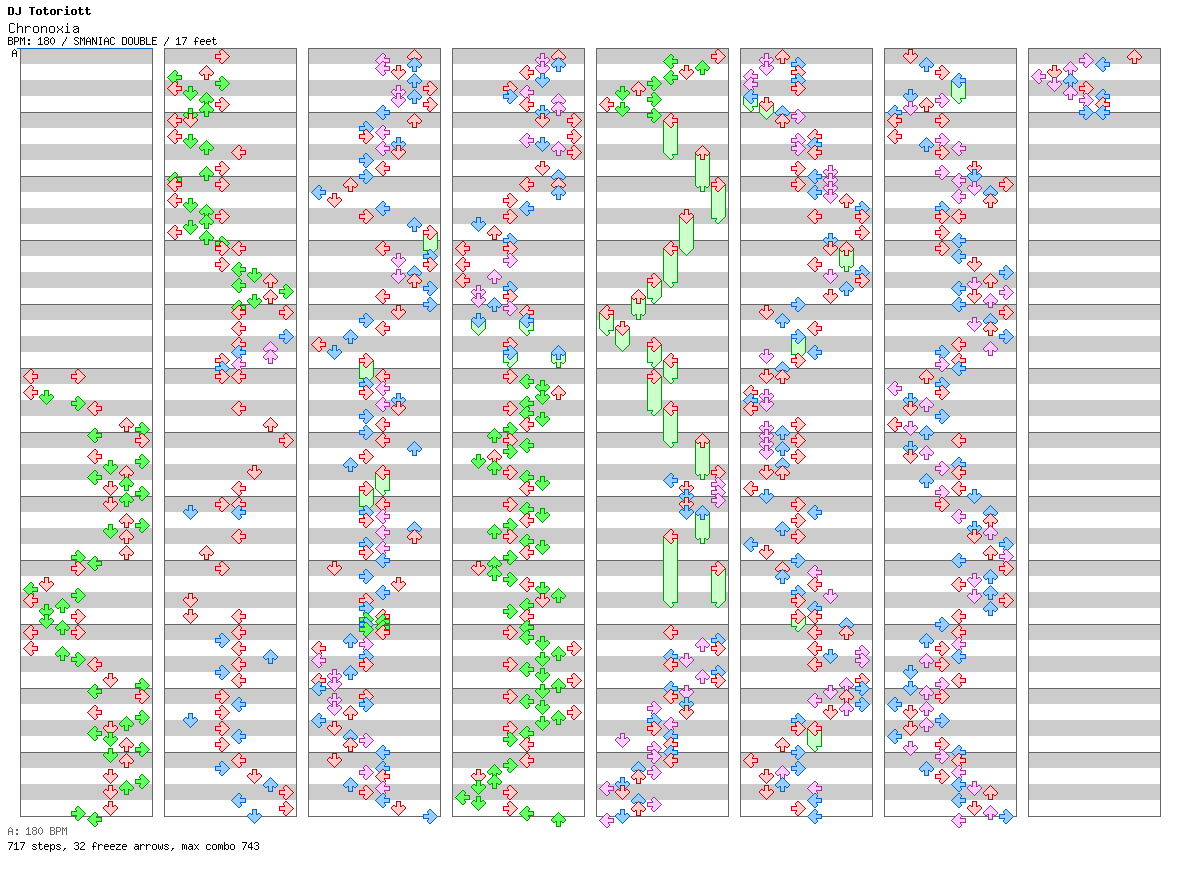 Chronoxia / 8 / SMANIAC