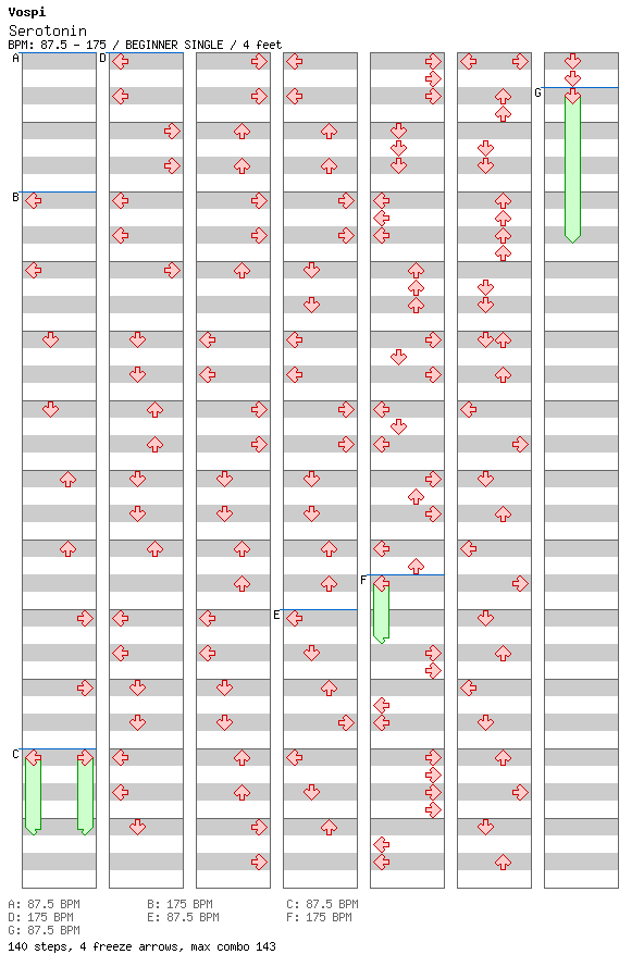 Serotonin / 4 / BEGINNER