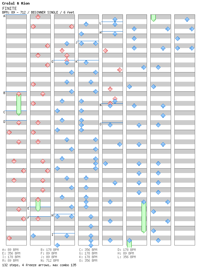 FINITE / 4 / BEGINNER