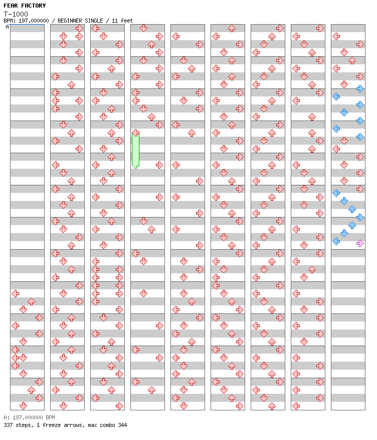T-1000 / 4 / BEGINNER