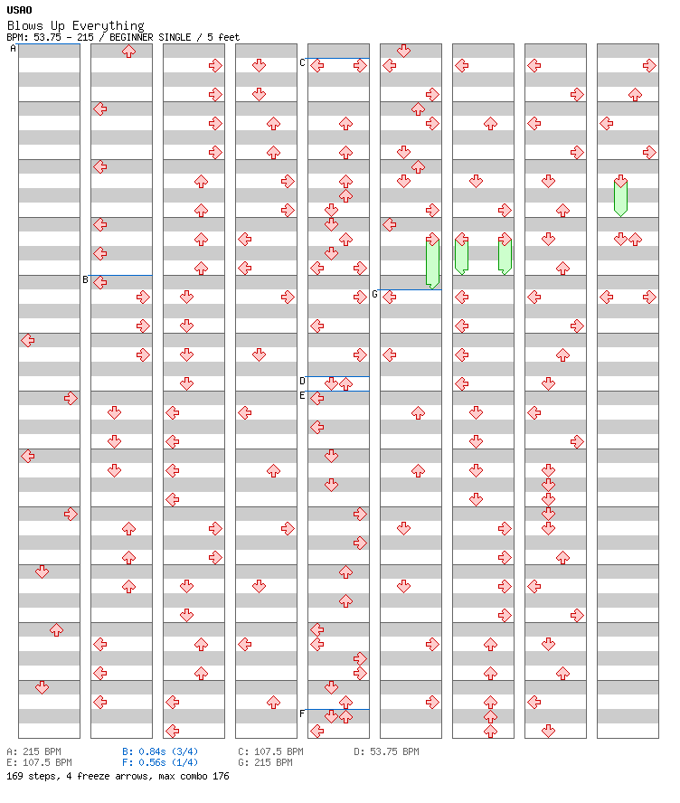Blows Up Everything / 4 / BEGINNER