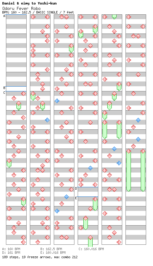Odoru Fever Robo / 4 / BASIC