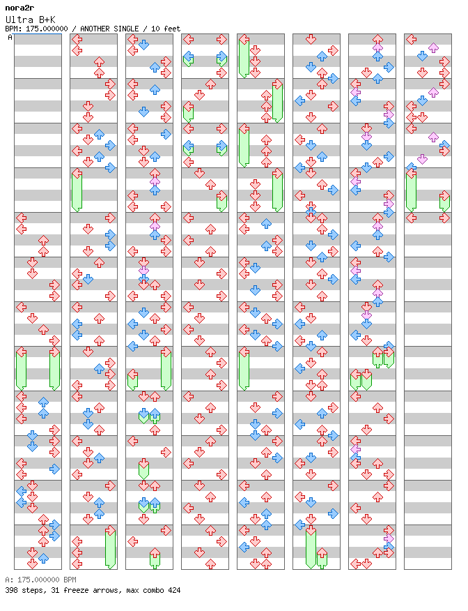 Ultra B+K / 4 / ANOTHER