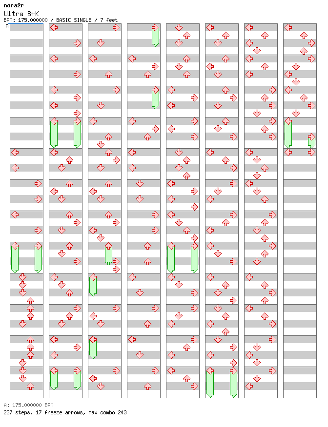 Ultra B+K / 4 / BASIC