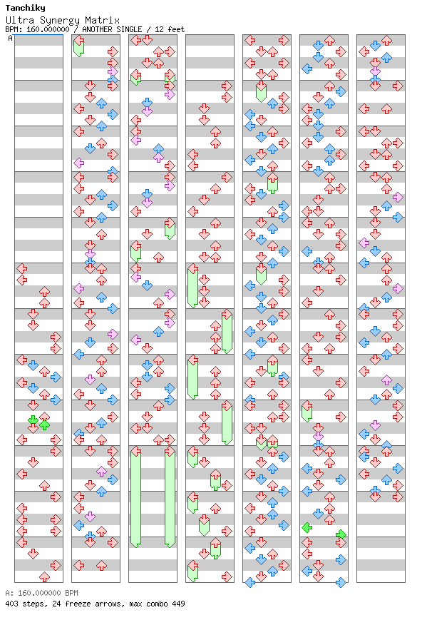 Ultra Synergy Matrix / 4 / ANOTHER