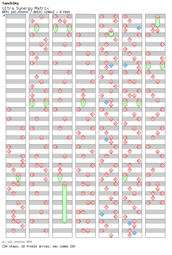 Ultra Synergy Matrix / 4 / BASIC