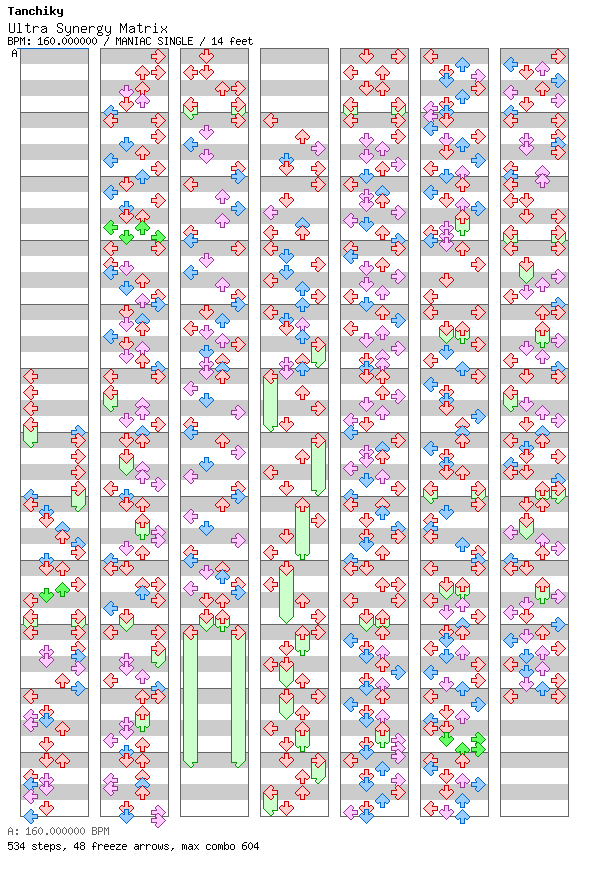 Ultra Synergy Matrix / 4 / MANIAC