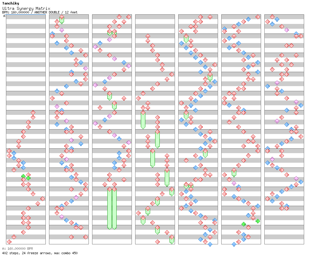 Ultra Synergy Matrix / 8 / ANOTHER