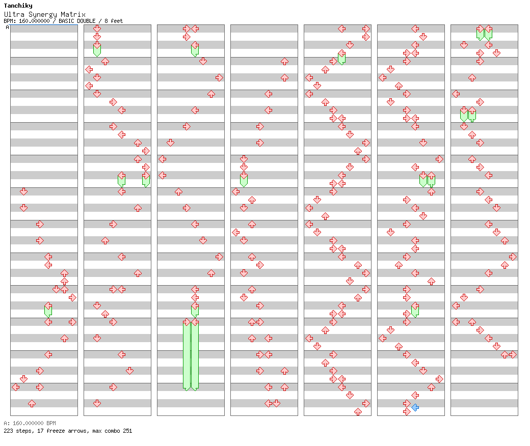 Ultra Synergy Matrix / 8 / BASIC