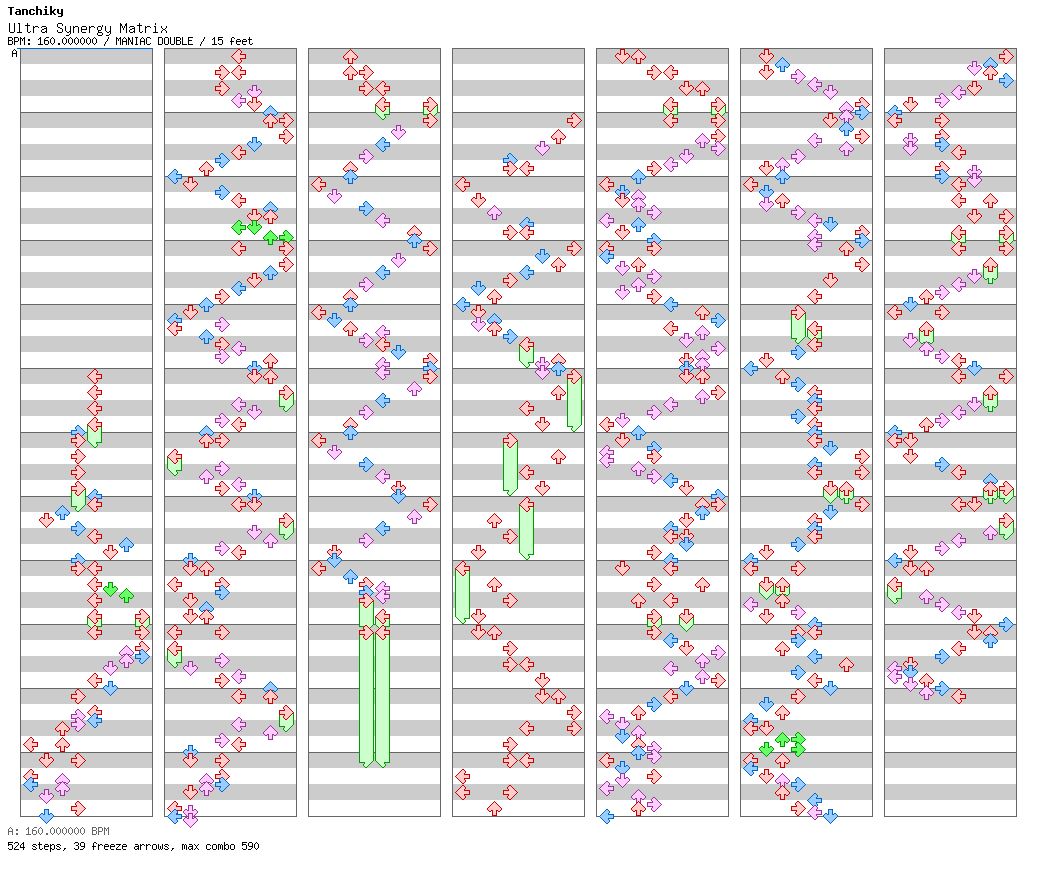 Ultra Synergy Matrix / 8 / MANIAC