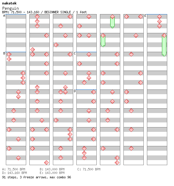 Penguin / 4 / BEGINNER