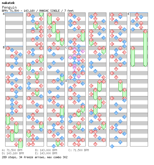 Penguin / 4 / MANIAC