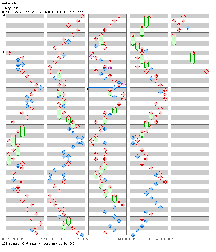 Penguin / 8 / ANOTHER