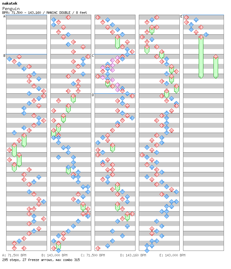 Penguin / 8 / MANIAC