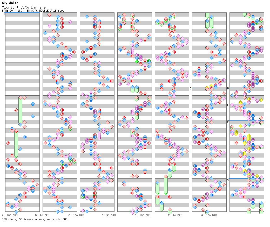 Midnight City Warfare / 8 / SMANIAC
