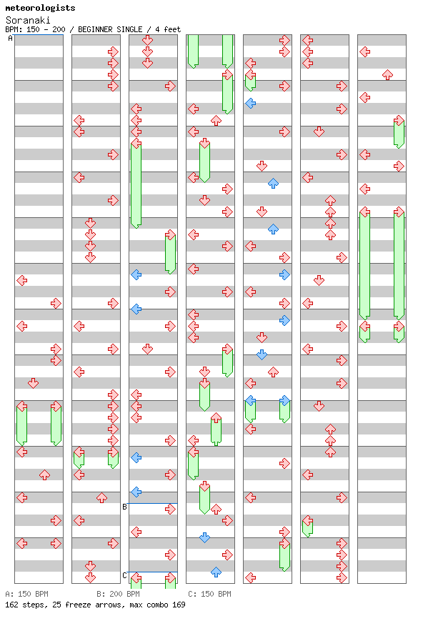 Soranaki / 4 / BEGINNER