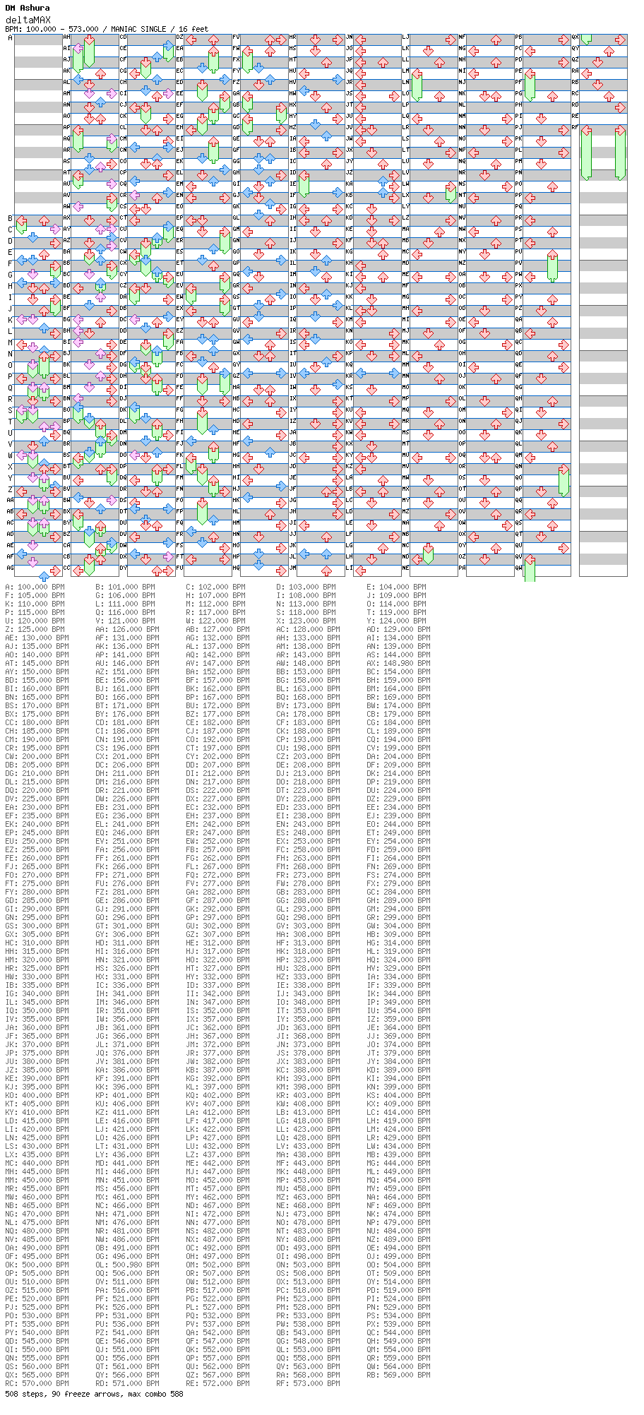 deltaMAX / 4 / MANIAC