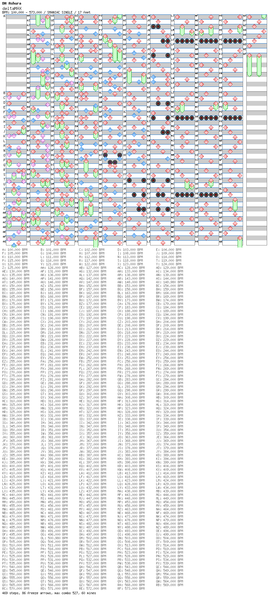 deltaMAX / 4 / SMANIAC