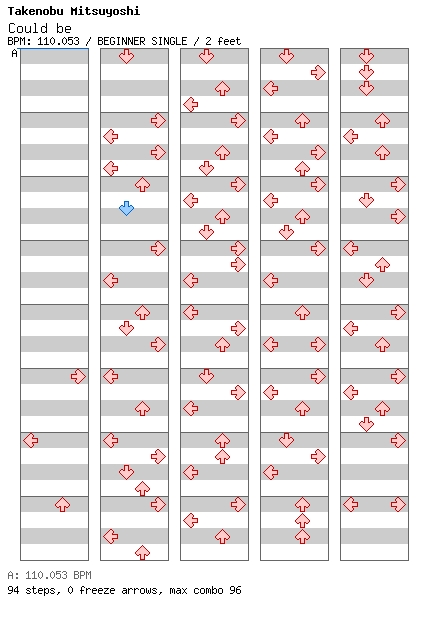Could be / 4 / BEGINNER