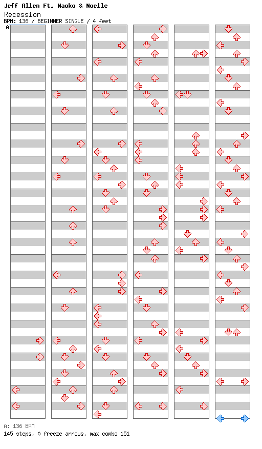Recession / 4 / BEGINNER